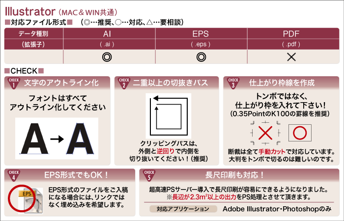 大判出力・大判プリント/イラストレーターでの作成注意事項