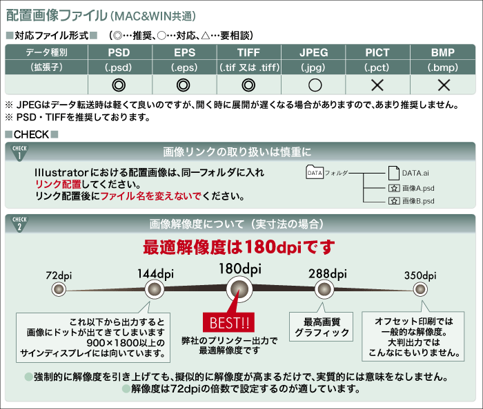 大判出力・大判プリント／出力解像度についての注意事項