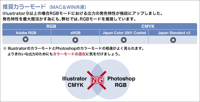 大判出力・大判プリント/カラープロファイルについての注意事項