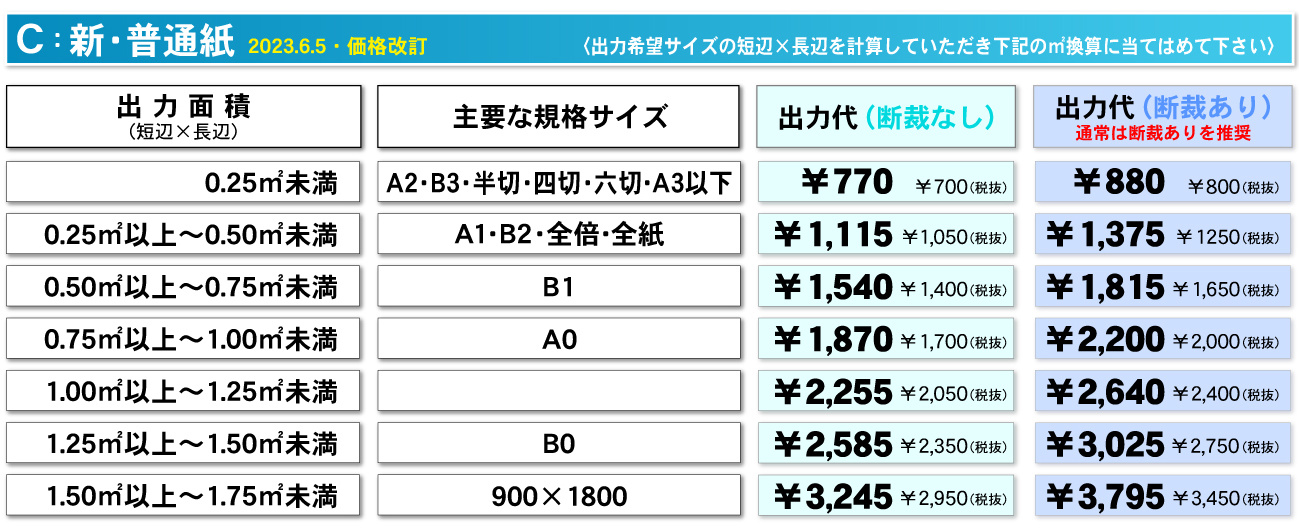 ウィンバードの大判印刷・大判ポスター印刷・パネル貼りなしの普通紙料金表