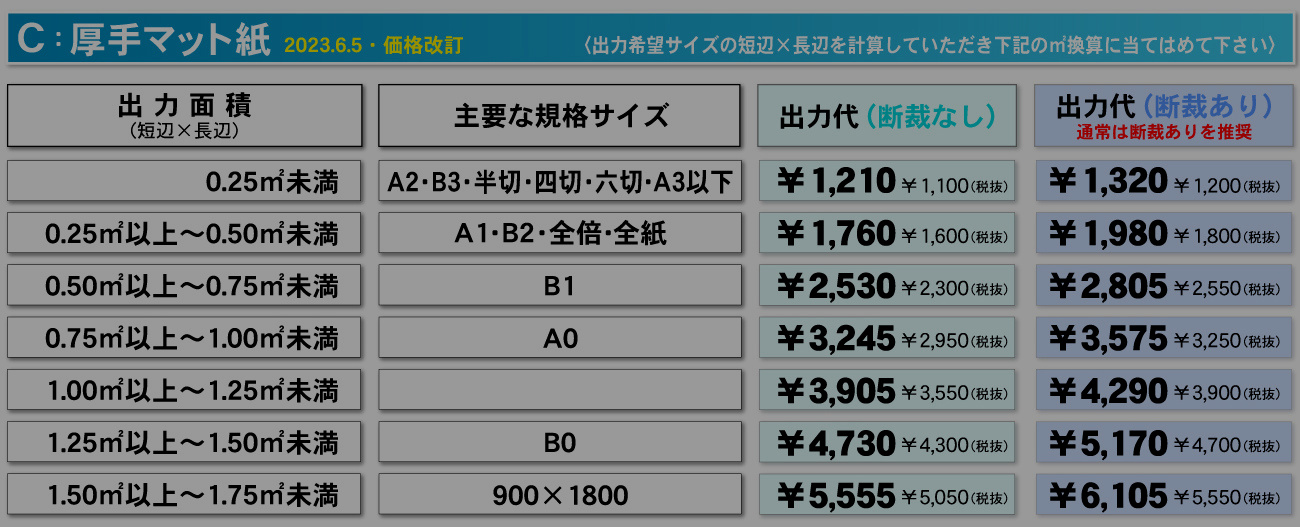 ウィンバードの大判印刷・大判ポスター印刷・パネル貼りなしの厚手マット料金表