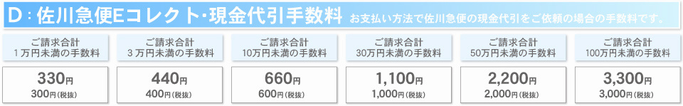 佐川急便Eコレクト現金代引手数料