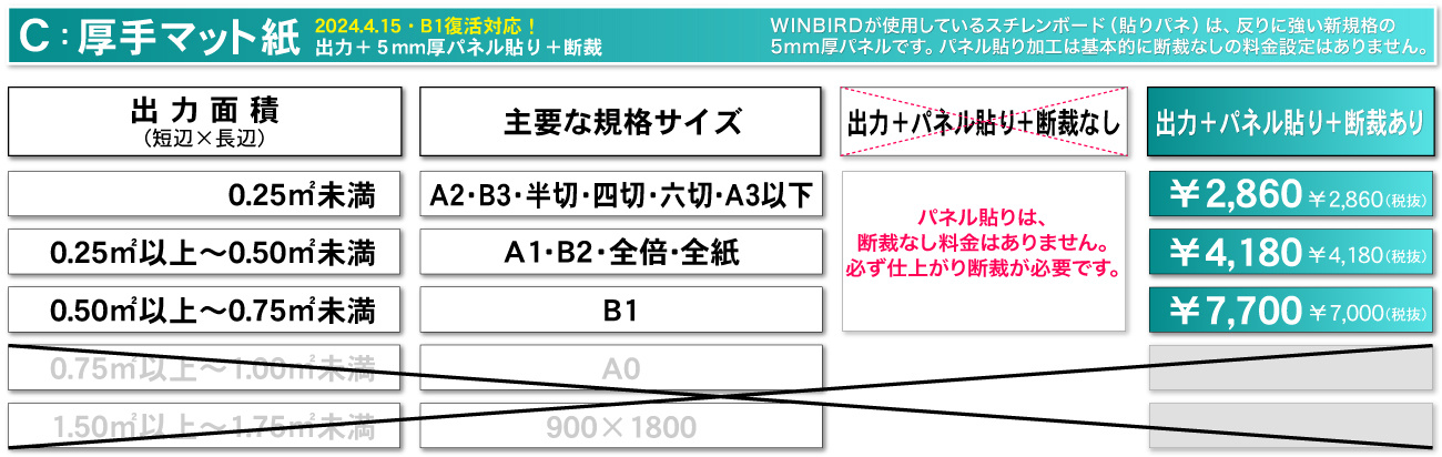 ウィンバードの大判印刷・大判ポスター印刷・パネル貼りありの厚手マット料金表