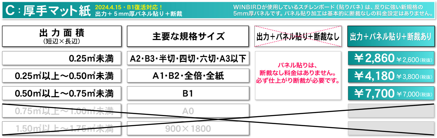 ウィンバードの大判印刷・大判ポスター印刷・パネル貼りありの厚手マット料金表