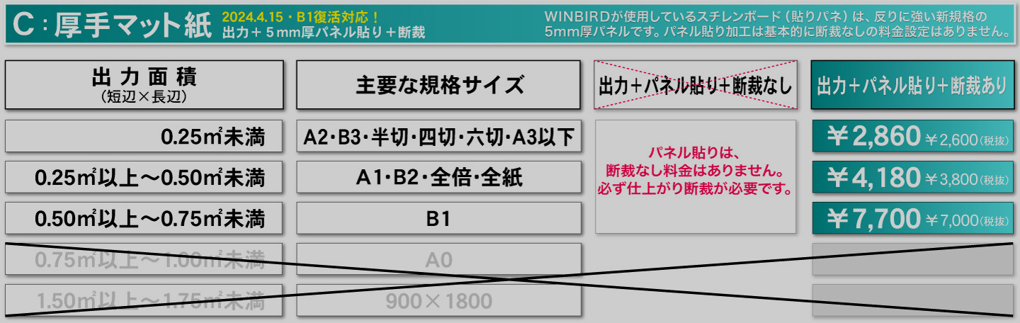 ウィンバードの大判印刷・大判ポスター印刷・パネル貼りありの厚手マット料金表