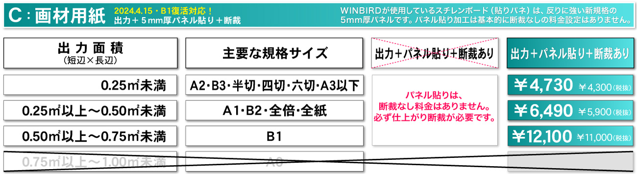 ポスター 印刷 販売 料金 表