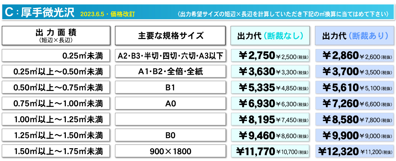 ウィンバードの大判印刷・大判ポスター印刷・パネル貼りなしの厚手微光沢料金表