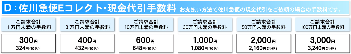 佐川急便Eコレクト現金代引手数料