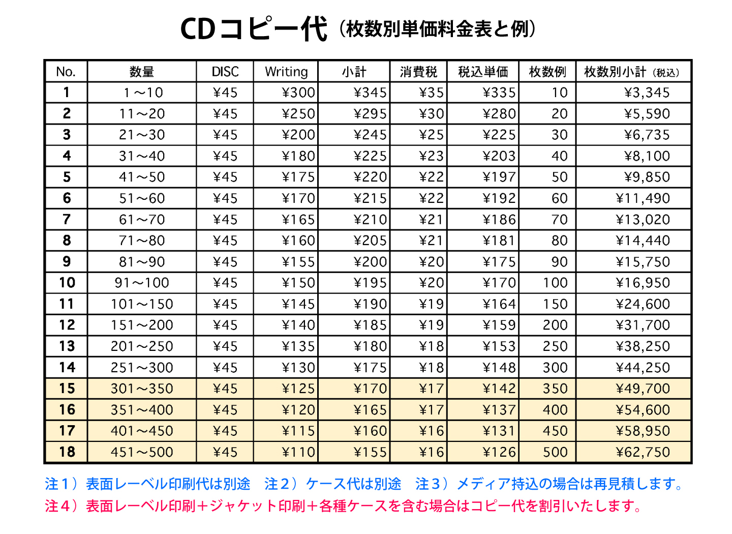 WINBIRDのCDコピー料金