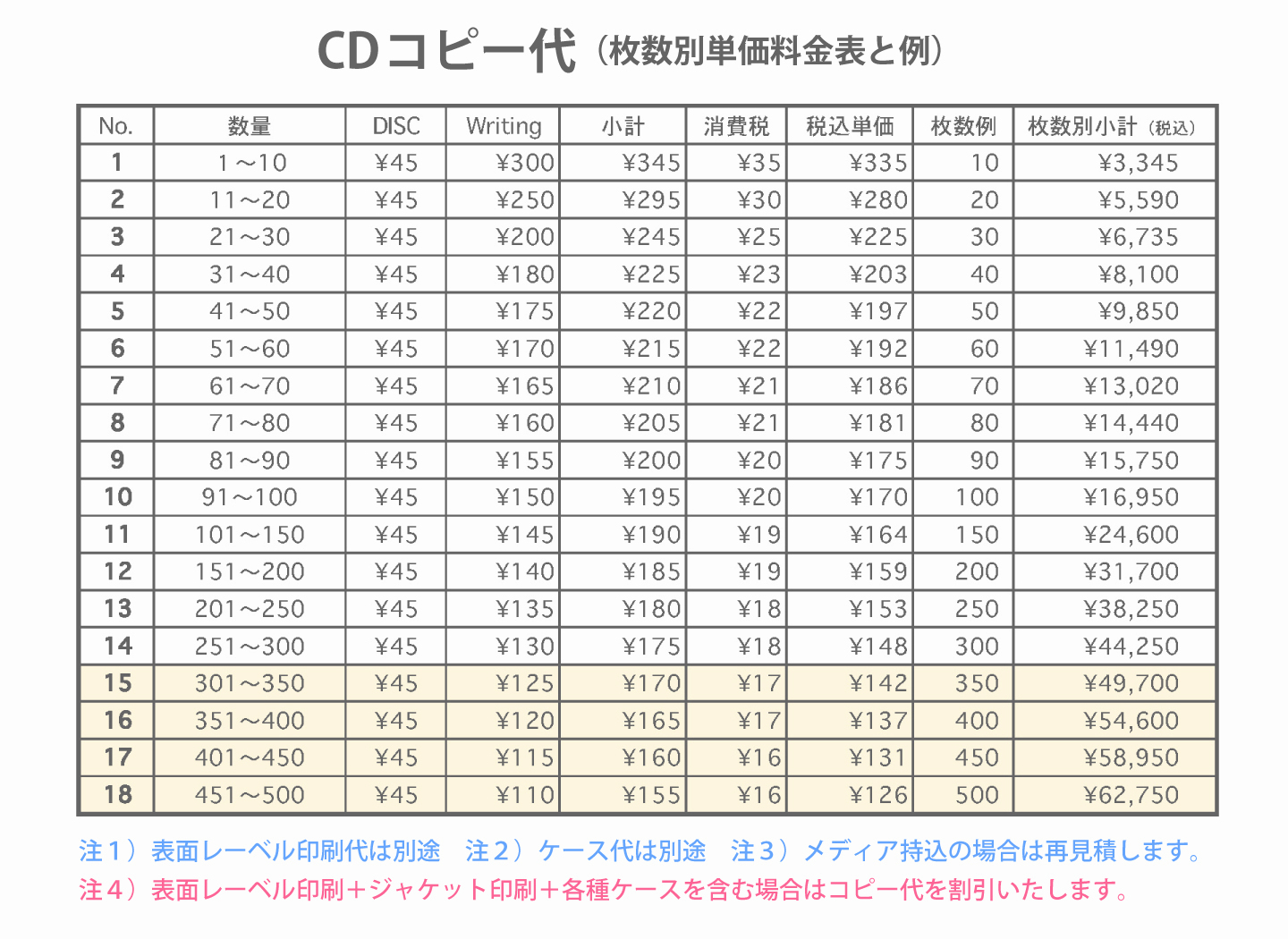 WINBIRDのCDコピー料金