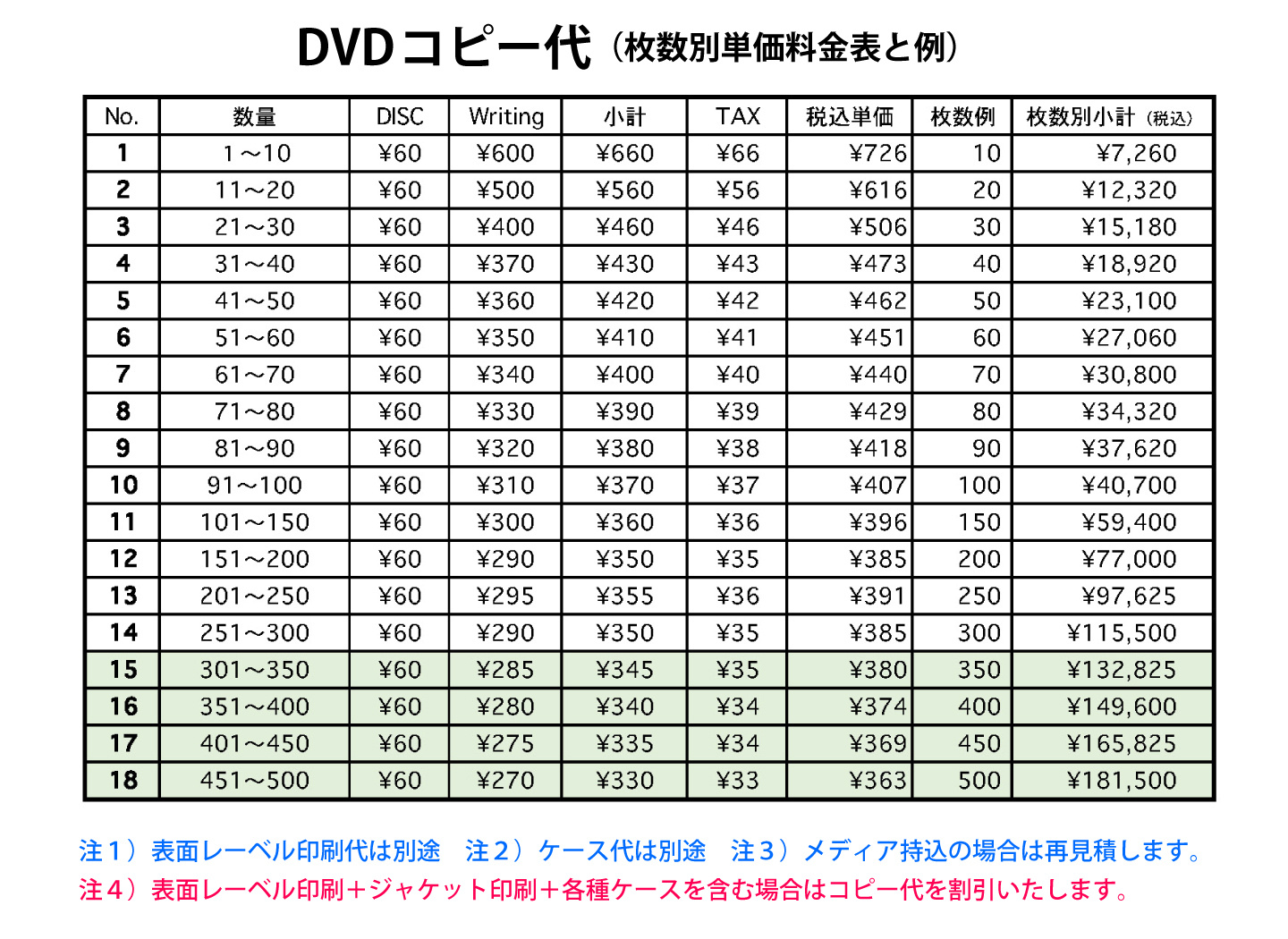 WINBIRDのDVDコピー料金