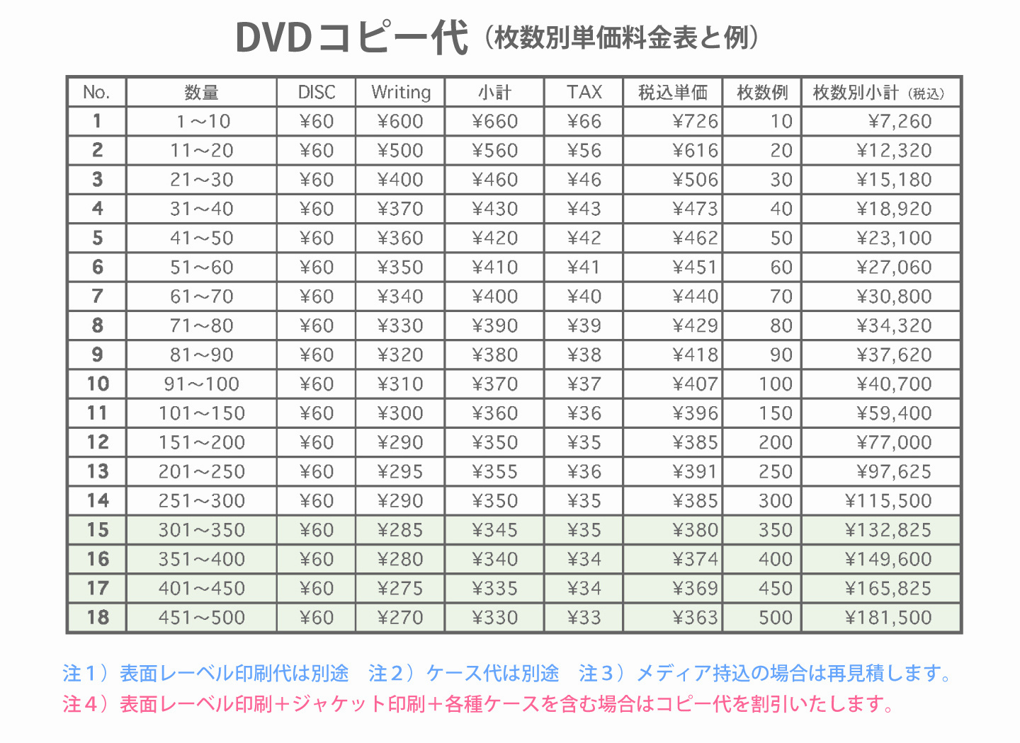 WINBIRDのDVDコピー料金