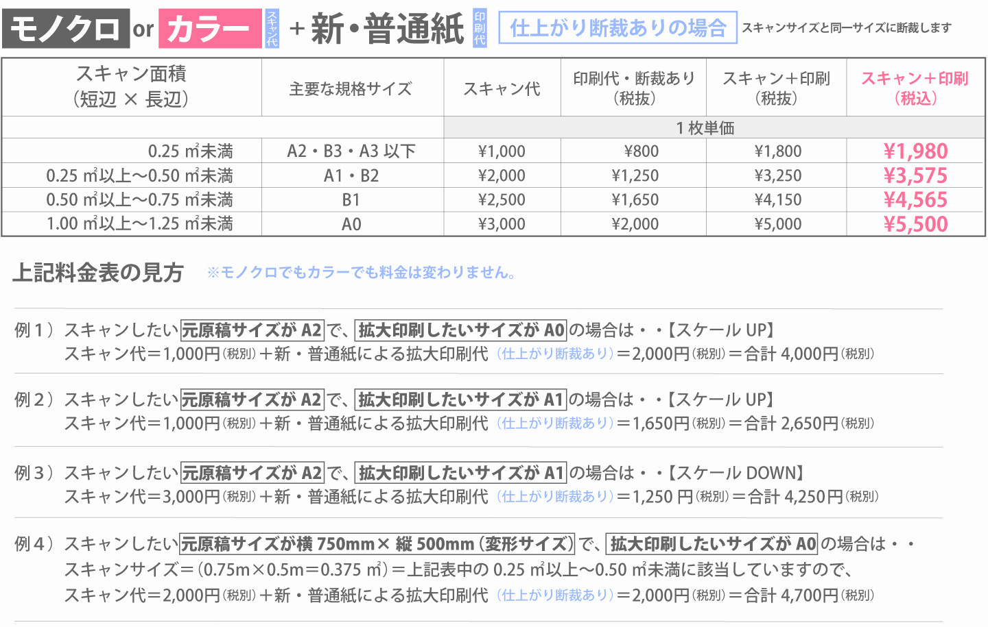 拡大スキャン拡大コピー断裁あり