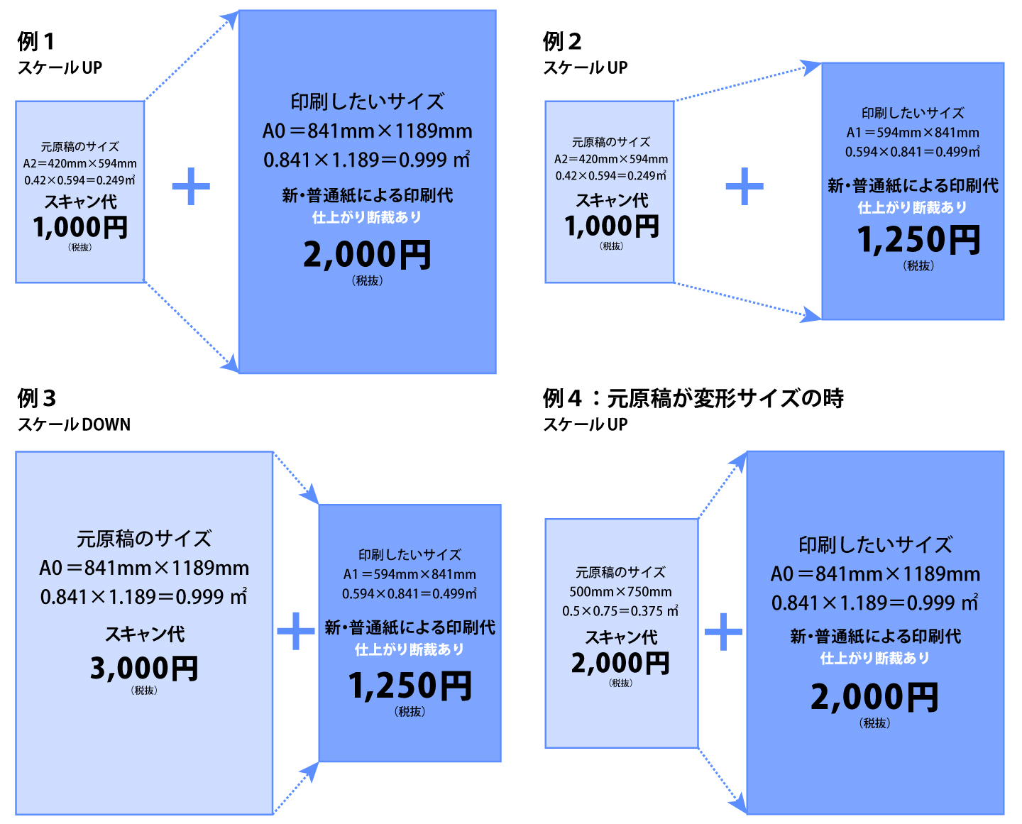 拡大スキャン拡大コピー断裁あり図解
