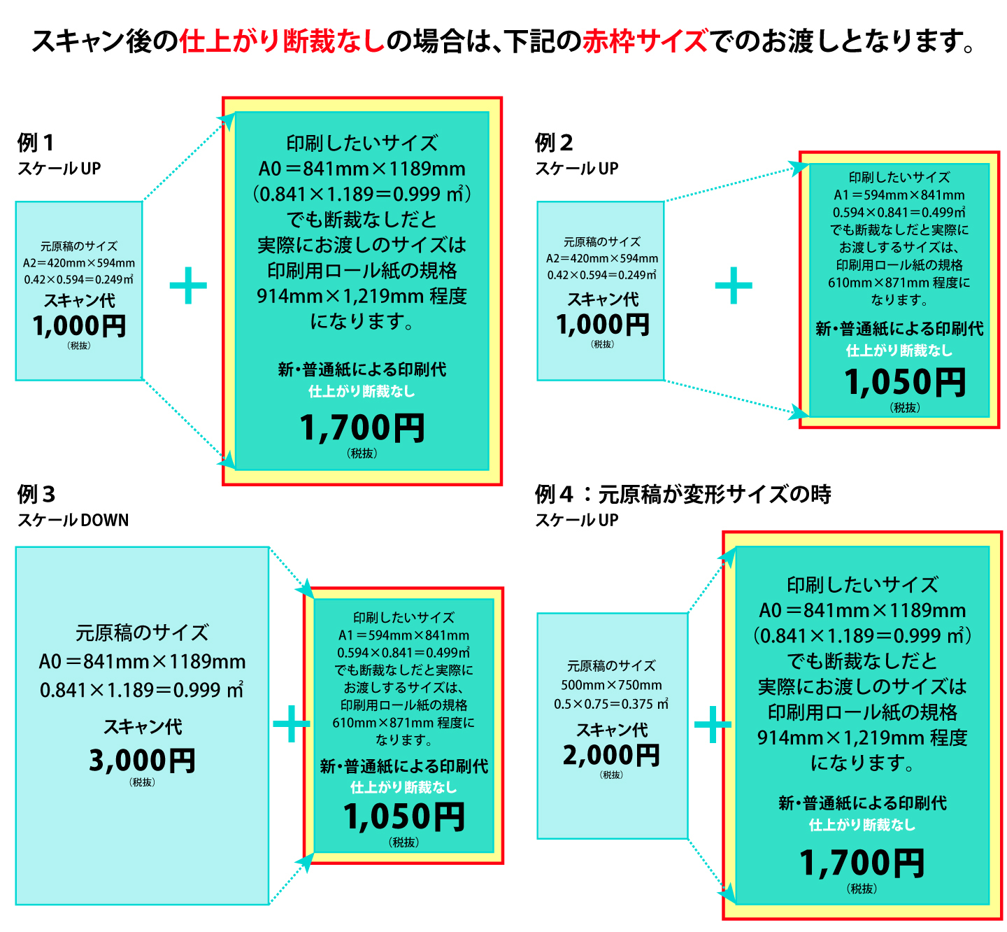 拡大スキャン拡大コピー断裁なしの図解