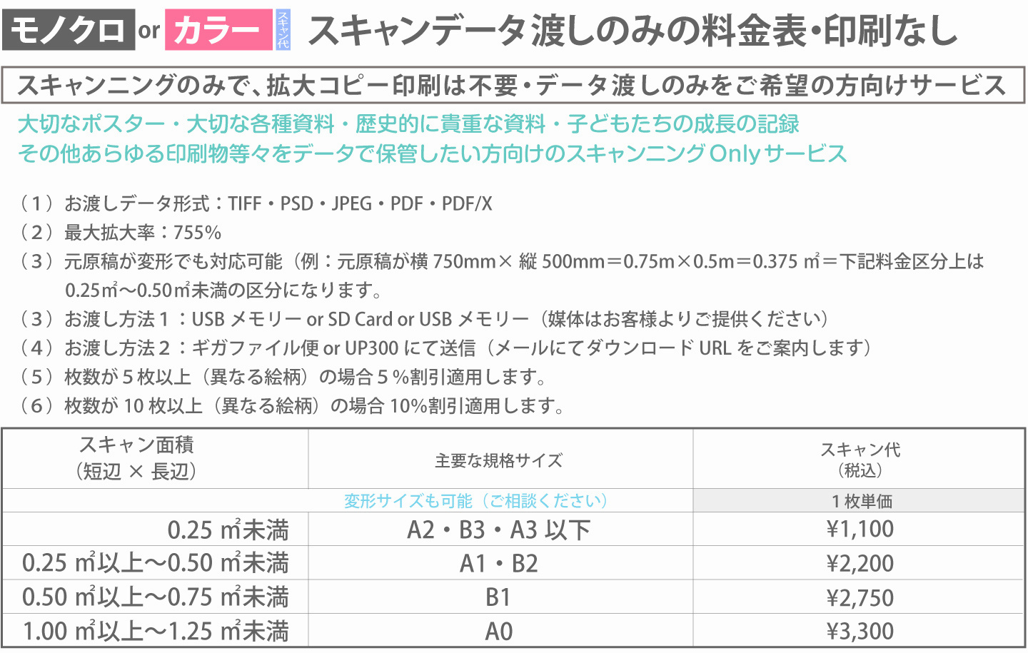 スキャンのみの料金表