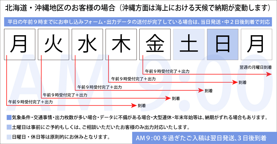 ウィンバードの横断幕・垂れ幕・式次第の印刷納期／北海道・沖縄地区