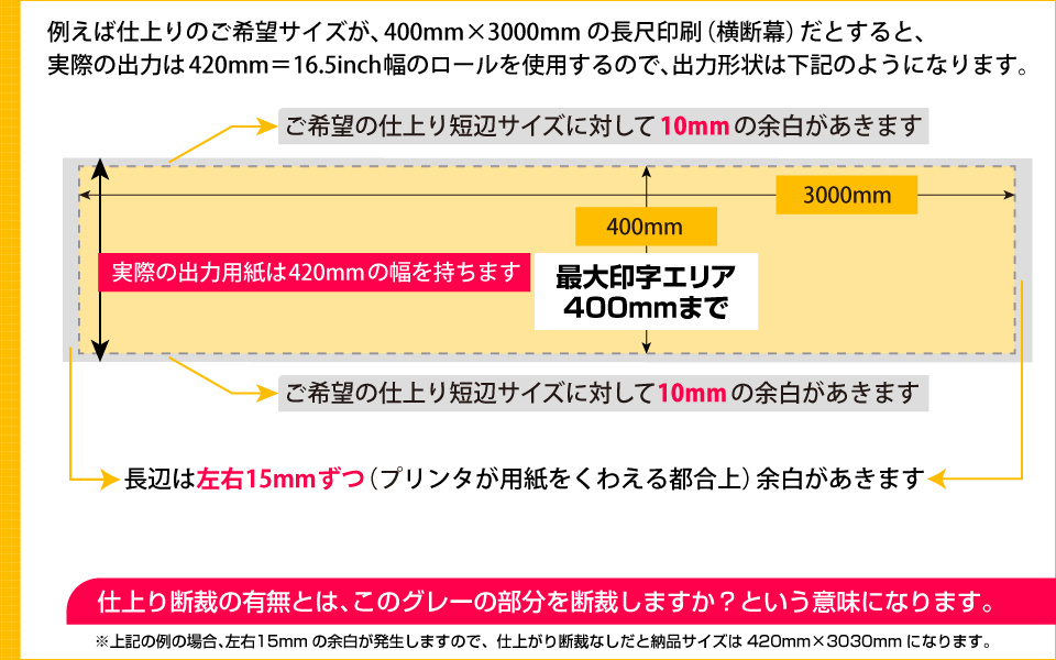 ウィンバードの横断幕・垂れ幕・600mmまでの印刷における断裁の意味