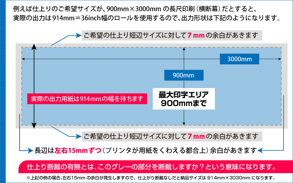 ウィンバードの横断幕・垂れ幕・900mmまでの印刷における断裁の意味