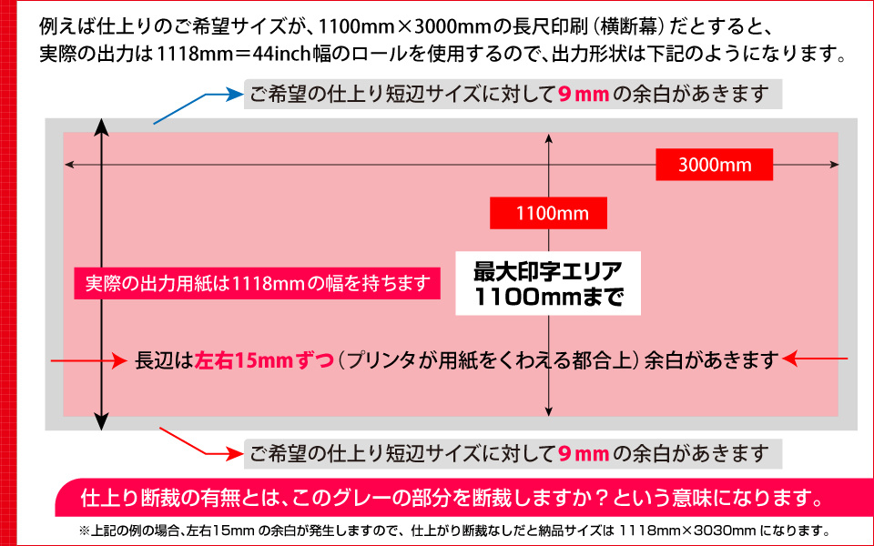 ウィンバードの横断幕・垂れ幕・1100mmまでの印刷における断裁の意味