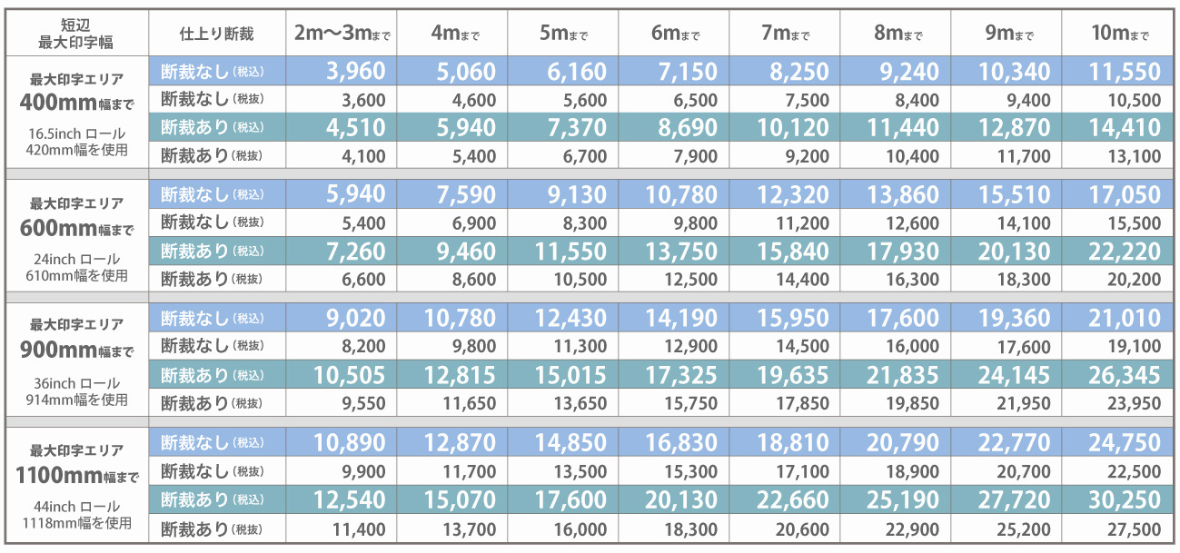 ウィンバードの長尺印刷（横断幕・垂れ幕）新・普通紙／料金表