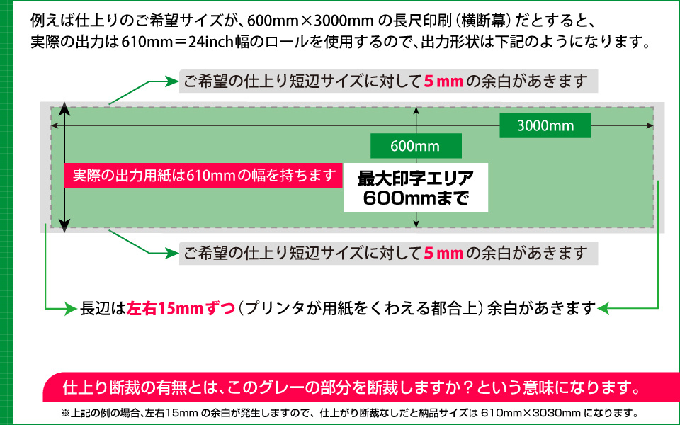 ウィンバードの横断幕・垂れ幕・600mmまでの印刷における断裁の意味